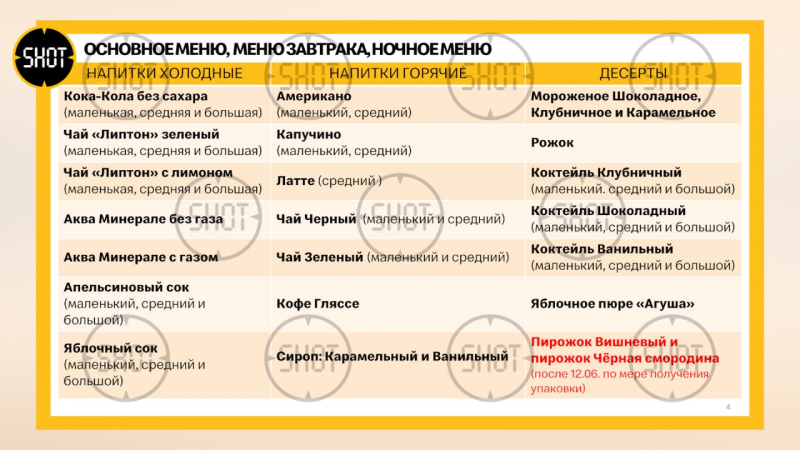 Лайф показывает последние приготовления к открытию новых ресторанов McDonald’s в Москве