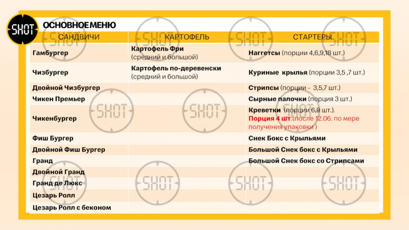 Лайф показывает последние приготовления к открытию новых ресторанов McDonald’s в Москве